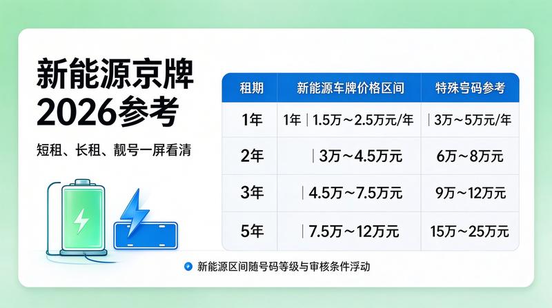 新能源车牌政策分析
